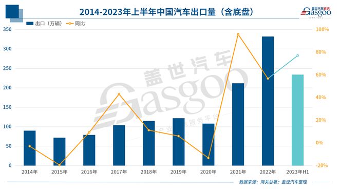 中國(guó)新能源車企反攻歐洲！